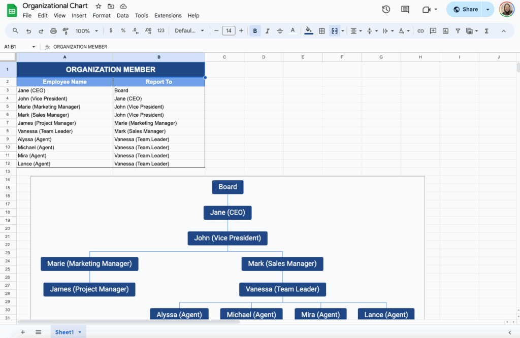 How to Make an Organizational Chart Template in Google Sheets