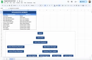 How to Make an Organizational Chart Template in Google Sheets