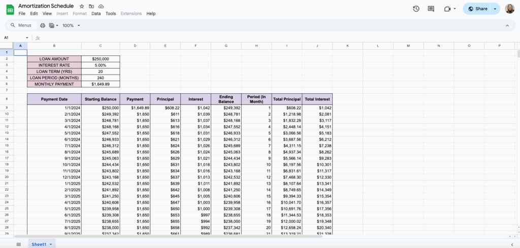 free amortization schedule template for google sheets