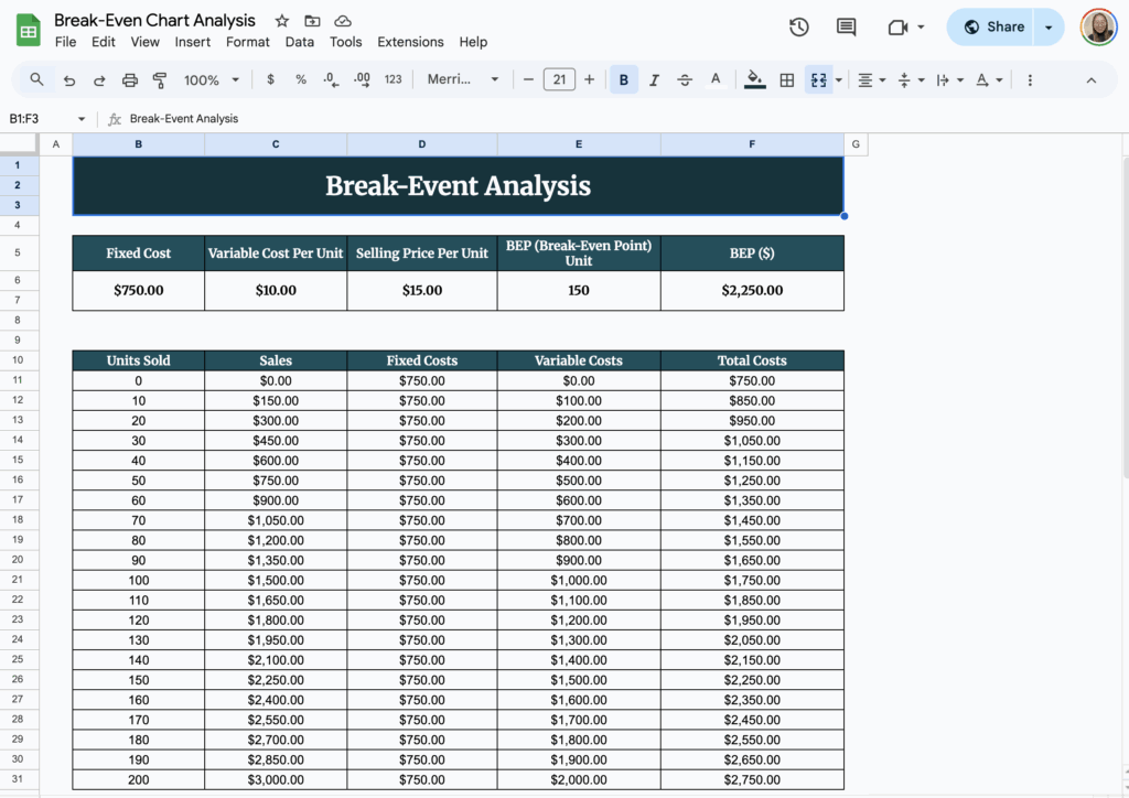 free break even chart analysis template for google sheets