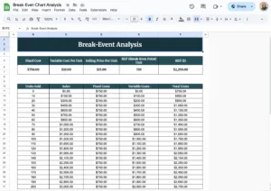 free break even chart analysis template for google sheets