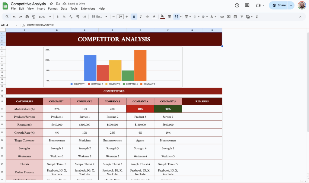 free competitive analysis template for google sheets