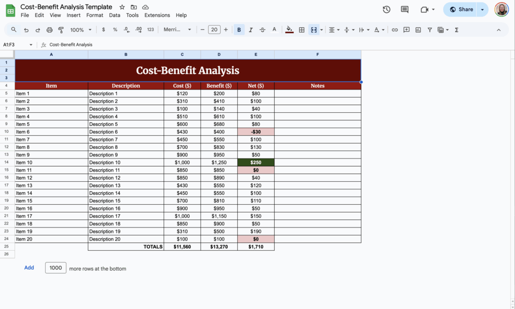 free cost benefit analysis template for google sheets