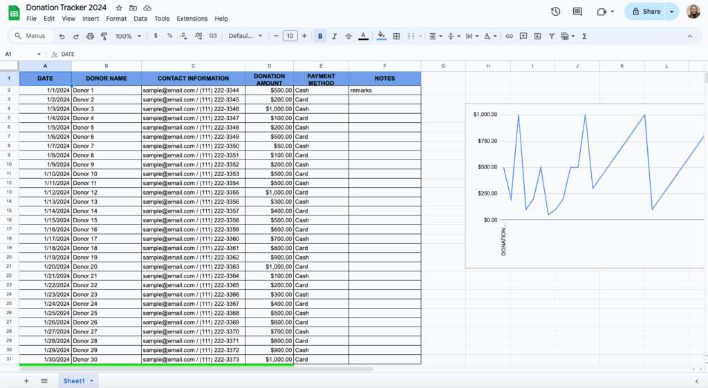 free donation tracker template for google sheets