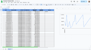 free donation tracker template for google sheets