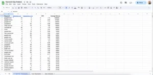 free keyword gap analysis template for google sheets