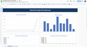 free manufacturing kpi dashboard template for google sheets
