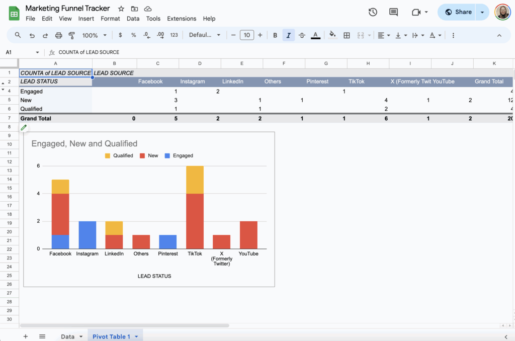 free marketing funnel tracker template for google sheets