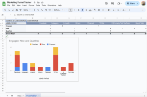 free marketing funnel tracker template for google sheets