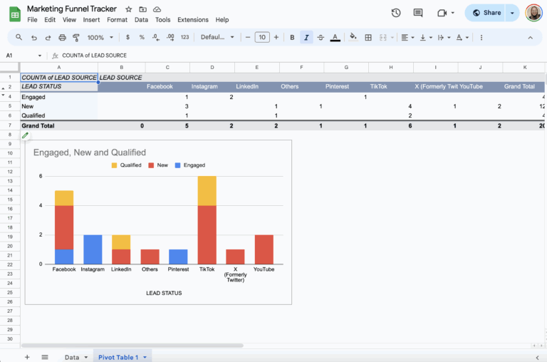 free marketing funnel tracker template for google sheets
