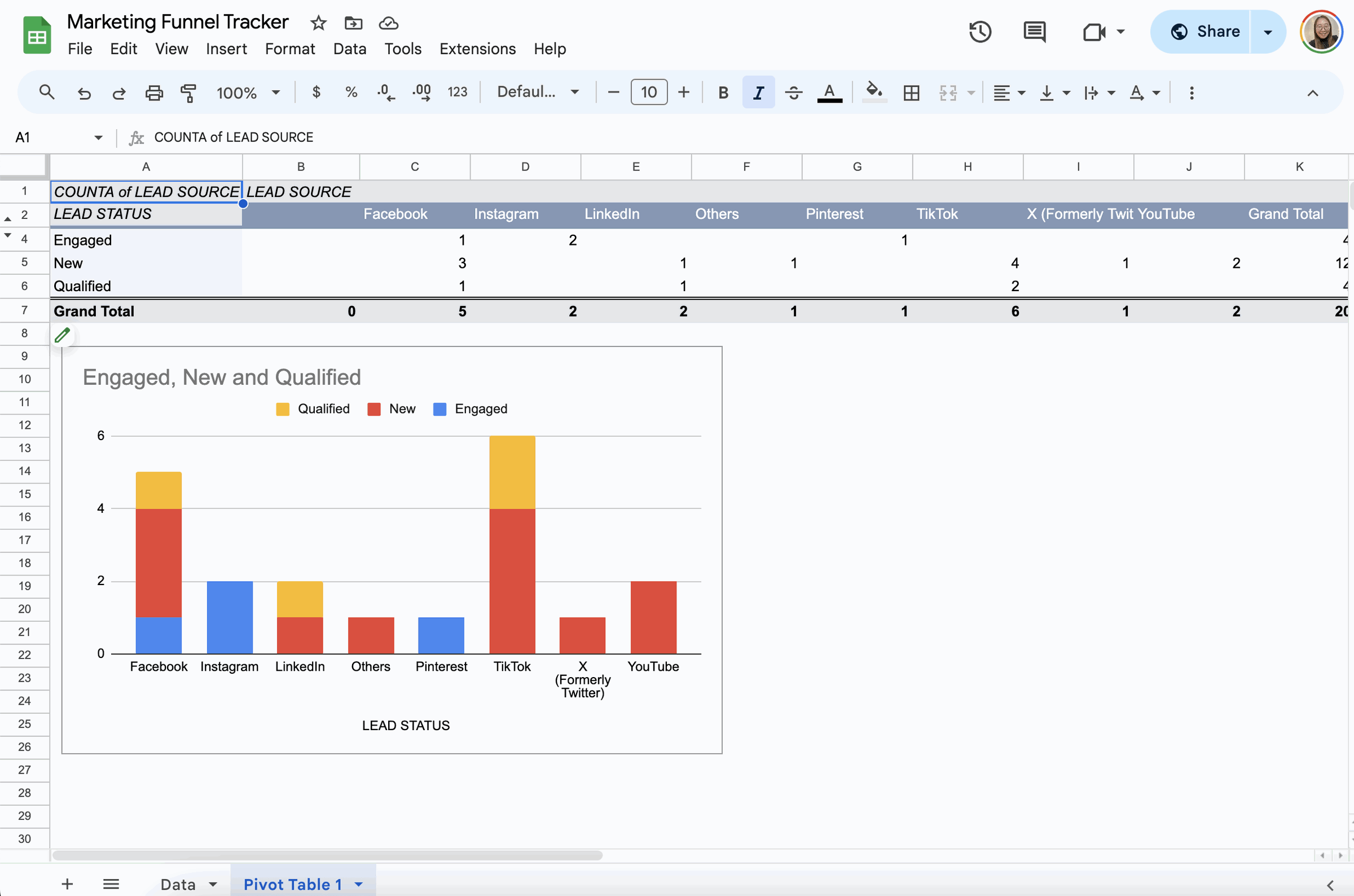 free marketing funnel tracker template for google sheets