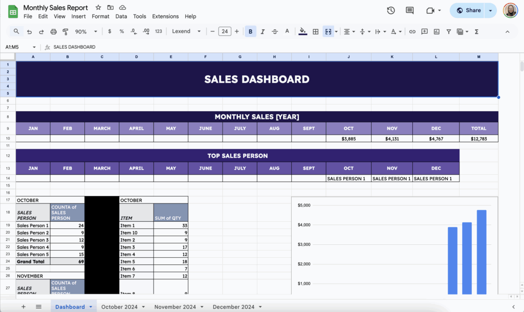 free monthly sales report template for google sheets