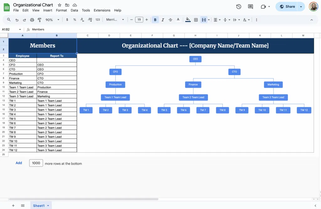 free organizational chart template for google sheets