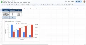 free pareto chart template for google sheets
