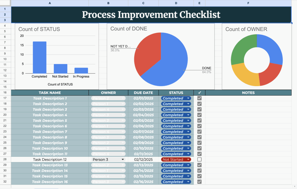 free process improvement checklist template for google sheets