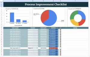 free process improvement checklist template for google sheets