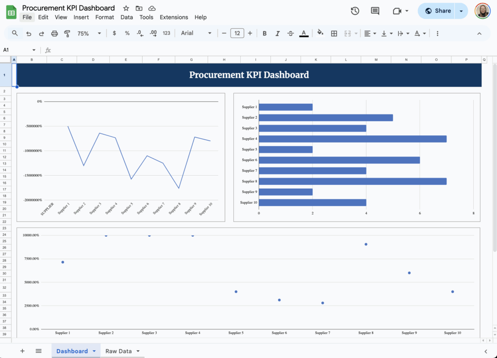 free procurement kpi dashboard template for google sheets