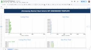 free real estate kpi dashboard template for google sheets