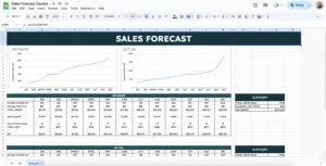 free sales forecast tracker template for google sheets