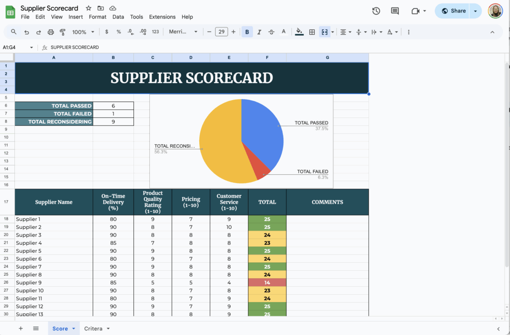 free supplier scorecard template for google sheets