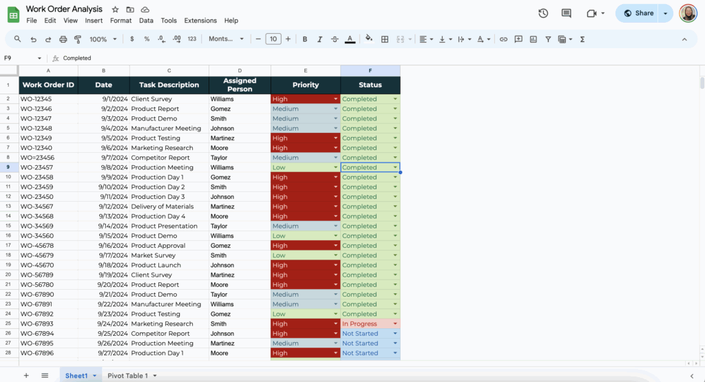 free work order tracker template for google sheets