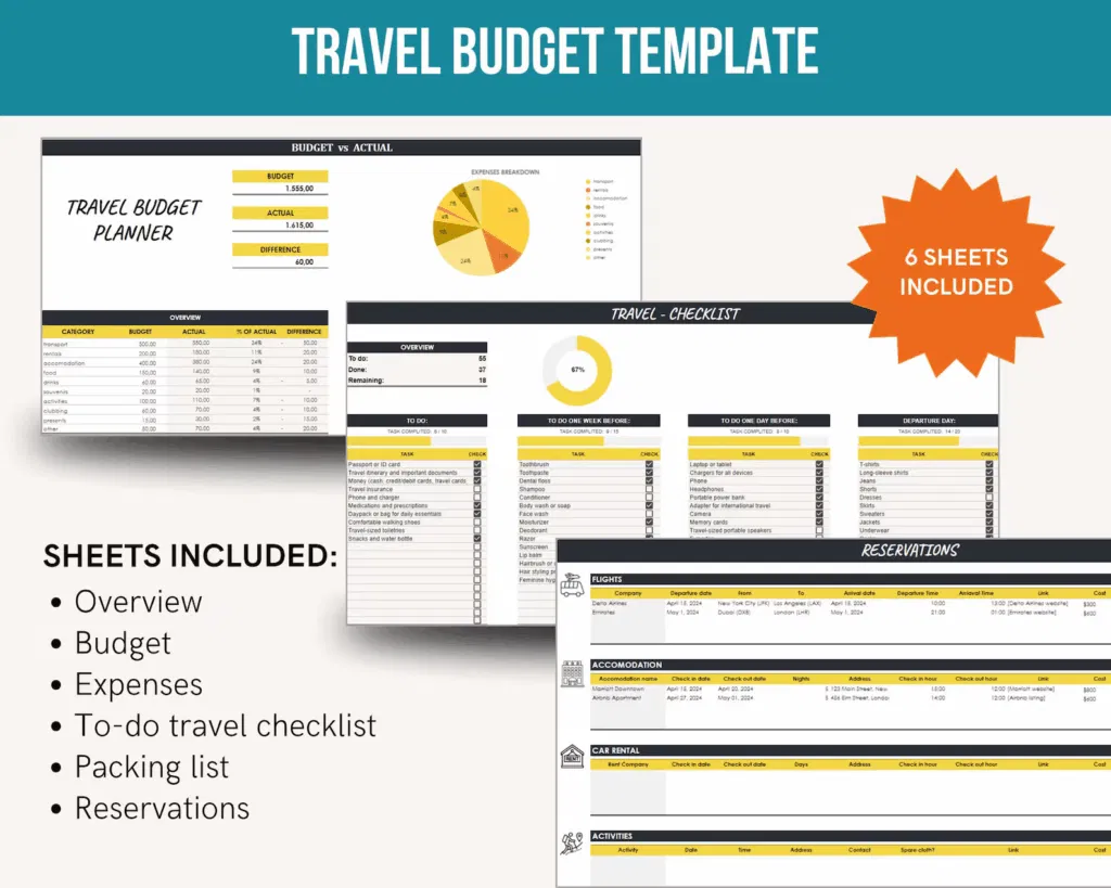 travel budget template